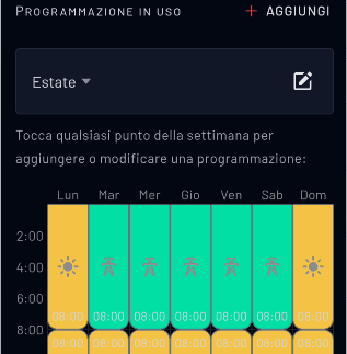 Planner di ricarica Silla