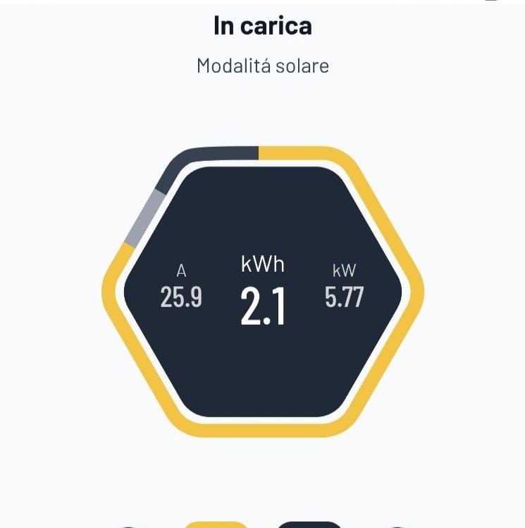 I vantaggi della ricarica in Modalità Solare
